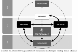 strategi-implementasi-PA